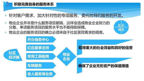 智慧物業(yè)管理，敢問路在何方